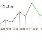 資金費率為負數是不是空方單更多-RB螺紋鋼期貨交易網