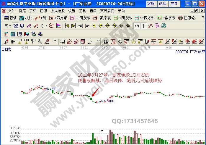 什么是限售股 限售股解禁 什么是限售股 限售股解禁