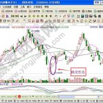 美盤期貨有跌停機制嗎?-RB螺紋鋼期貨交易網