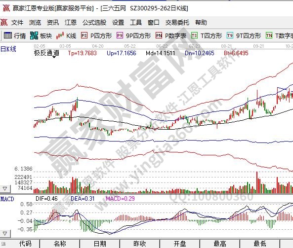 成長股和價值股區別有什么?什么是成長股?什么是價值股 成長股和價值股區別有什么?什么是成長股?什么是價值股