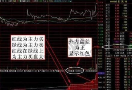 怎樣做好期貨日內短線投資 怎樣做好期貨日內短線投資