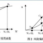 選擇期貨公司時應該注意幾個方面-RB螺紋鋼期貨交易網