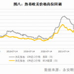 多款理財產品降費率 期貨手續費會降嗎-RB螺紋鋼期貨交易網