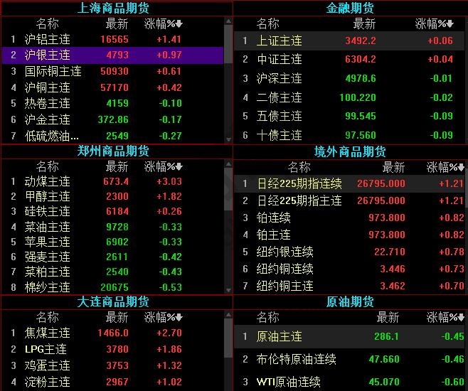 商品期貨品種都有哪些,商品期貨開戶條件有哪些-RB螺紋鋼期貨交易網