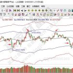 平安期貨CTP登陸不合法什么原因「期貨交易軟件」-RB螺紋鋼期貨交易網