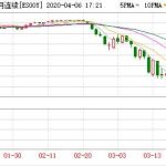 道指期貨實時指數「期貨日報」-RB螺紋鋼期貨交易網
