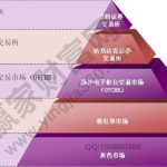期貨爆倉標準是什么？-RB螺紋鋼期貨交易網