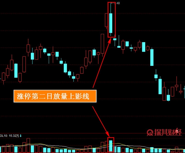 漲停后次日放量上影線是什么 股民須知 漲停后次日放量上影線是什么 股民須知