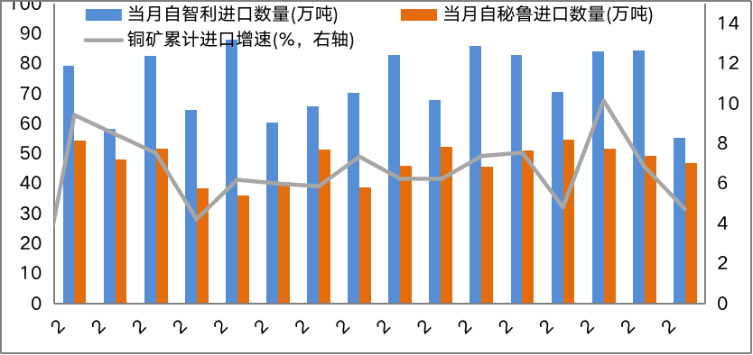 滬銅周報:美元指數高位回落 銅礦進口環比下滑 滬銅周報:美元指數高位回落 銅礦進口環比下滑