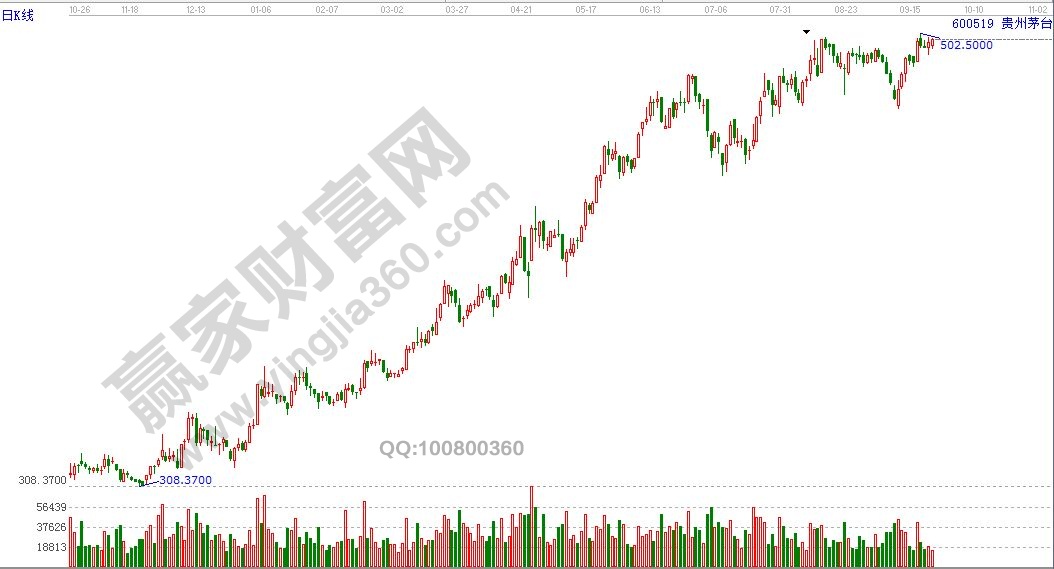 關于股市中的賺錢法則的總結 關于股市中的賺錢法則的總結