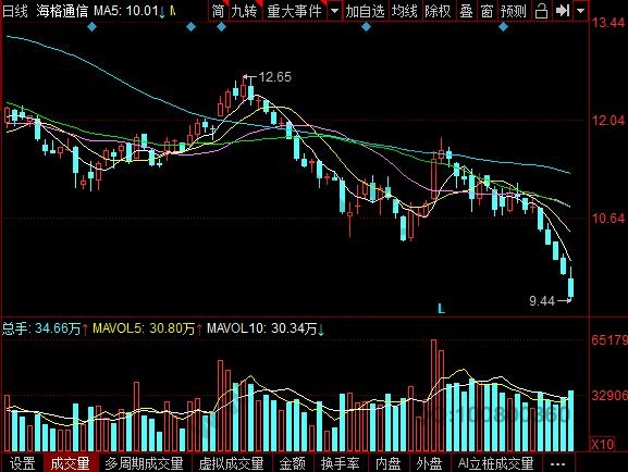廣東國企改革龍頭股有哪些,國企改革是哪一年開始的 廣東國企改革龍頭股有哪些,國企改革是哪一年開始的