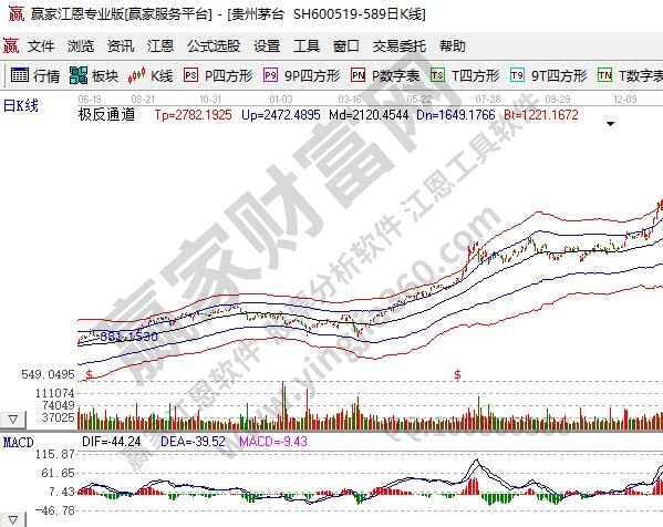 成長股和價值股區別有什么?什么是成長股?什么是價值股 成長股和價值股區別有什么?什么是成長股?什么是價值股