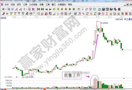 美黃金期貨交易時間是什么時候？-RB螺紋鋼期貨交易網