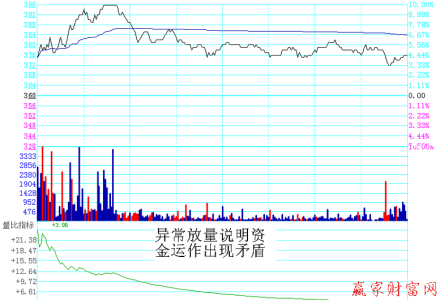 易方達上證50指數A產品信息,從三個角度來看 易方達上證50指數A產品信息,從三個角度來看