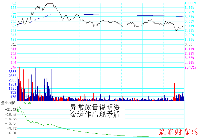 分時戰法量能溫和放大 分時戰法量能溫和放大