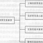 股指期貨交易市場中應該樹立的投資觀念-RB螺紋鋼期貨交易網
