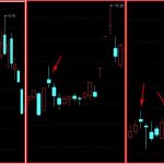 期貨投資企業是怎樣進行核算的-RB螺紋鋼期貨交易網
