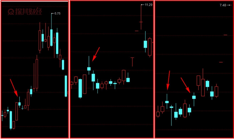 螺旋槳形態是什么?詳細圖解上漲階段 螺旋槳形態是什么?詳細圖解上漲階段