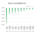 計算雞蛋期貨手續費非常容易-RB螺紋鋼期貨交易網