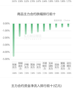計算雞蛋期貨手續費非常容易 計算雞蛋期貨手續費非常容易