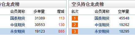 分級基金與普通基金區別,一文了解清楚! 分級基金與普通基金區別,一文了解清楚!