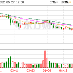 寶麗迪:擬以4.18億元全資收購廈門鷺意彩色母粒公司 股票5月16日起停牌-RB螺紋鋼期貨交易網