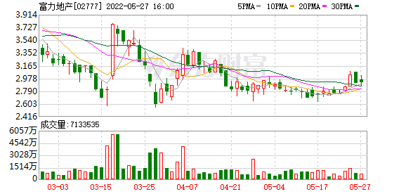 富力地產(02777)委任立信德豪為核數師-RB螺紋鋼期貨交易網