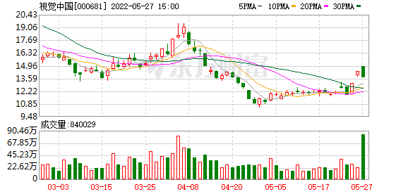 視覺中國：公司和字節跳動等互聯網平臺合作 使得公司內容和服務能覆蓋到海量小微企業與個人等長尾用戶市場-RB螺紋鋼期貨交易網
