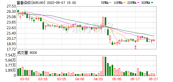 富春染織：公司為高新技術企業 企業所得稅執行15%優惠稅率-RB螺紋鋼期貨交易網