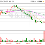 凱萊英(06821.HK)遭FMR LLC減持6.54萬股-RB螺紋鋼期貨交易網