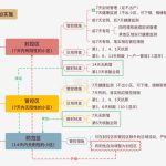 上海市虹口區第一批“三區”劃分區域名單公布-RB螺紋鋼期貨交易網