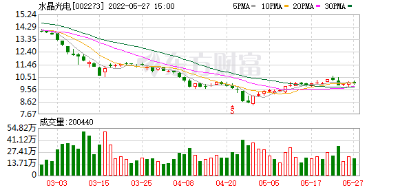 水晶光電：公司暫未和梟龍科技有AR方面的合作-RB螺紋鋼期貨交易網