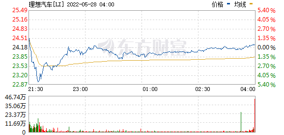 納斯達克金龍中國指數漲超5%-RB螺紋鋼期貨交易網