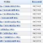 廣發基金經理哪個厲害?廣發基金經理排名前十-RB螺紋鋼期貨交易網
