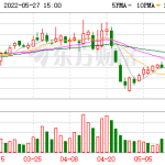 諾普信：果汁業務一方面生產基地按計劃建設推進中 另一方面在產品上加快研發、調配和試產等-RB螺紋鋼期貨交易網