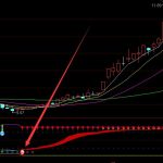 機密版通達信機構控盤指標公式-RB螺紋鋼期貨交易網