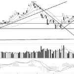嫌期貨傭金太高了?不妨試試這些方法吧-RB螺紋鋼期貨交易網