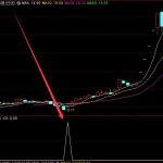 精英版龍頭股指標公式函數源碼-RB螺紋鋼期貨交易網
