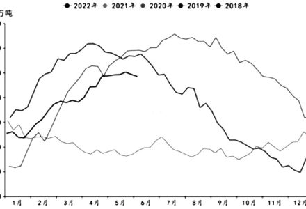 有沒有必要關注到不同公司收取的期貨傭金 有沒有必要關注到不同公司收取的期貨傭金