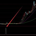 最新高手用的股票各種技術指標大全-RB螺紋鋼期貨交易網