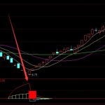 相當牛的精準底部建倉通達信最準的指標公式-RB螺紋鋼期貨交易網