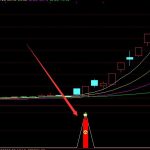 通達信絕對狙擊主升浪必殺指標公式-RB螺紋鋼期貨交易網
