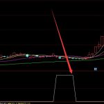 超短線第一最牛指標通達信-RB螺紋鋼期貨交易網