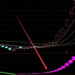 爆發上漲主力游資大戶選股指標公式-RB螺紋鋼期貨交易網