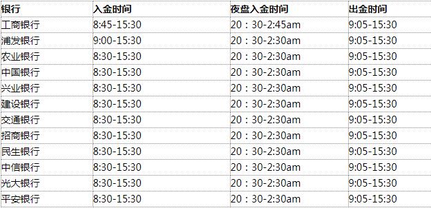 銀河期貨有限公司有哪些分支機構?保證金怎么收取? 銀河期貨有限公司有哪些分支機構?保證金怎么收取?