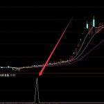股票技術分析三劍合一選股公式-RB螺紋鋼期貨交易網
