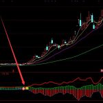 不錯的主力機構資金動向指標-RB螺紋鋼期貨交易網