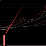 主力暴力拉升指標公式-RB螺紋鋼期貨交易網
