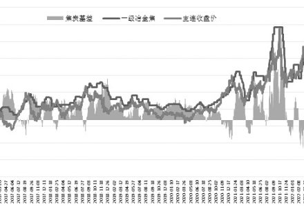 螺紋鋼期貨保證金多燒錢 新人投資者應關注期貨保證金 螺紋鋼期貨保證金多燒錢 新人投資者應關注期貨保證金