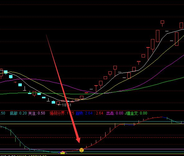 成功率超高股票中最神奇的指標-RB螺紋鋼期貨交易網